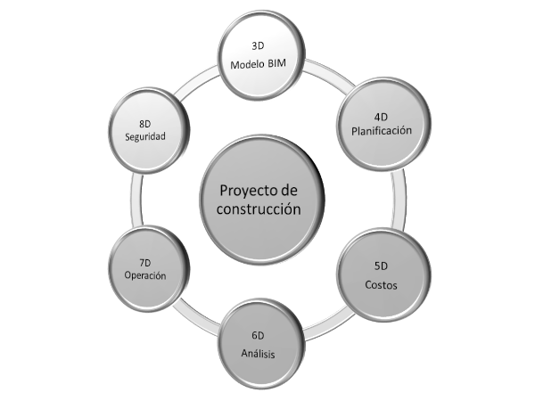 Dimensiones - BIM