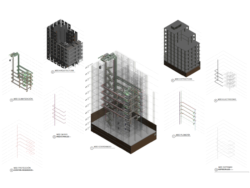 Tipos de modelos 3D - BIM